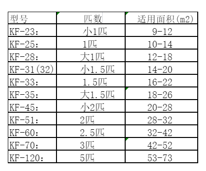 港南空调维修